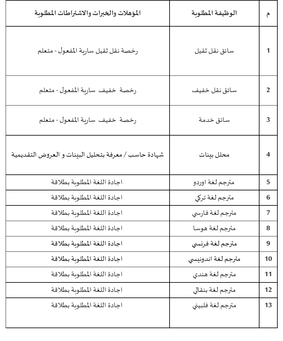 قائمة الوظائف المطلوبة